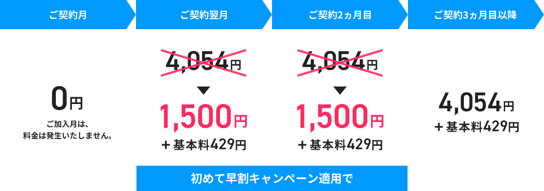 ご契約月から3ヶ月目以降までの料金フロー図