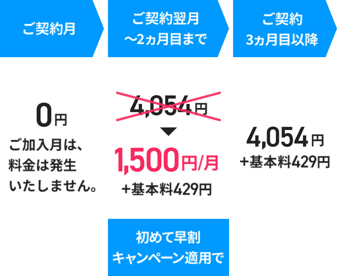 ご契約月から3ヶ月目以降までの料金フロー図