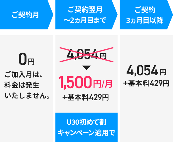 ご契約月から3ヶ月目以降までの料金推移