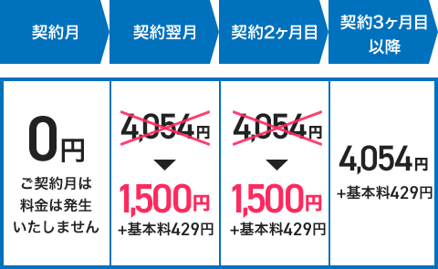 4,054円/月 (税込) → 2,027円/月 (税込)