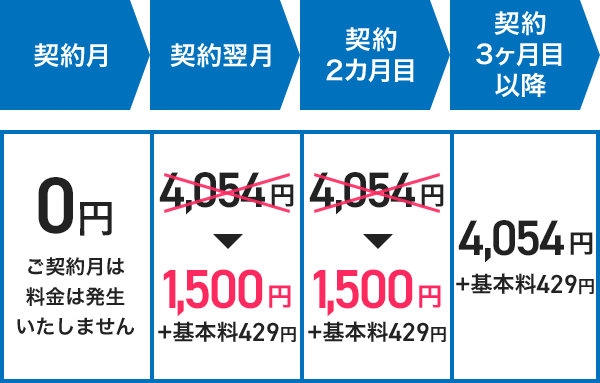 4,054円/月 (税込) → 2,027円/月 (税込)