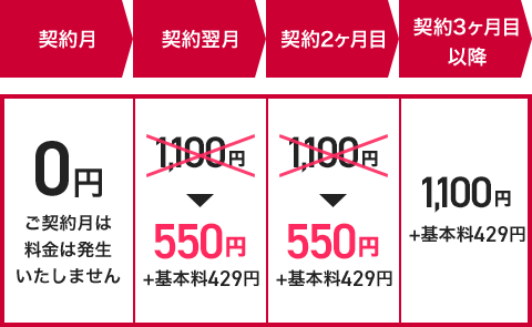 1,100円/月 (税込) → 550円/月 (税込)