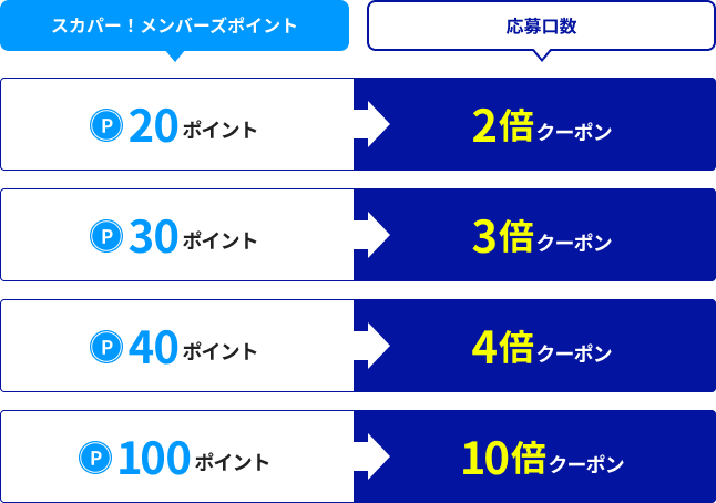 プレゼント一覧
