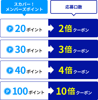 プレゼント一覧