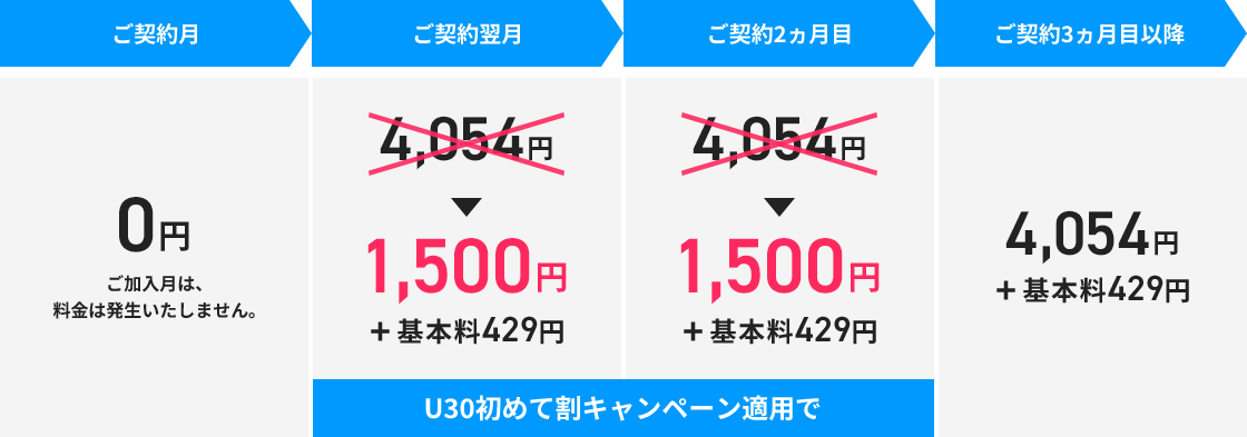 ご契約月から3ヶ月目以降までの料金推移